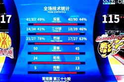 开云平台-包含NBA昨晚比赛球队别开生面,赛况可圈可点的词条
