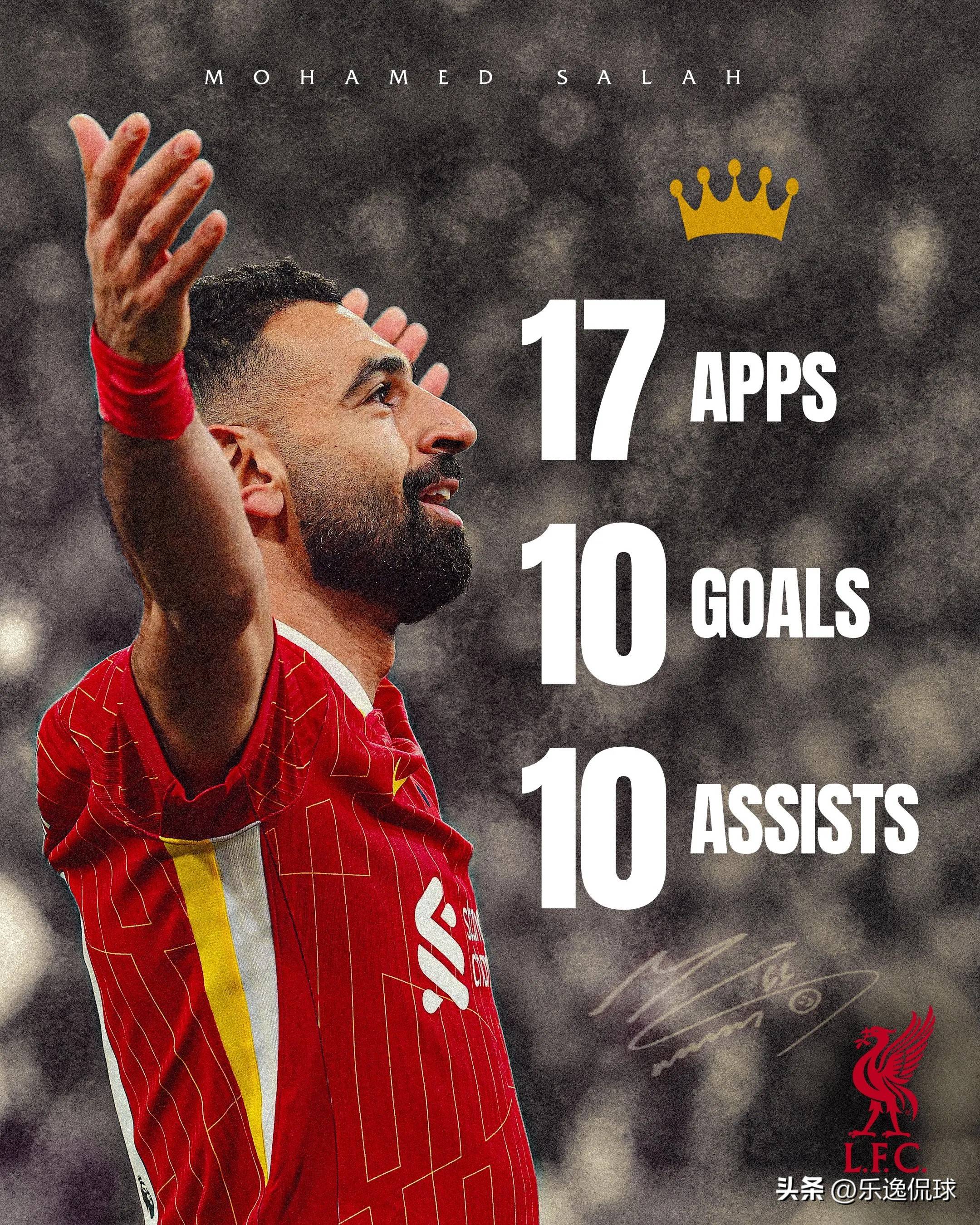 萨拉赫重伤！利物浦球迷为其祈祷