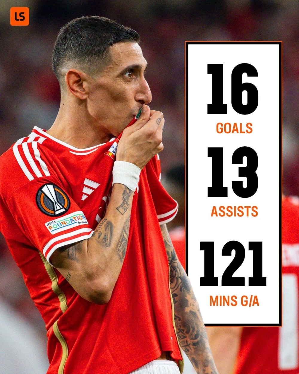 瓦伦西亚逆转墨西哥，迪马利亚送出助攻